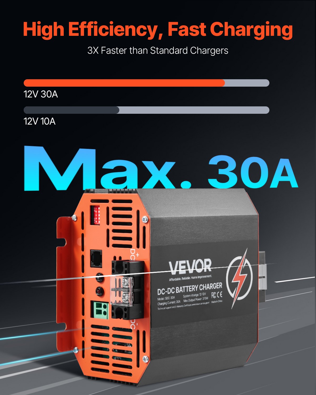 12V 30A DC to DC Battery Charger for Lead-Acid & Lithium Batteries - 375W