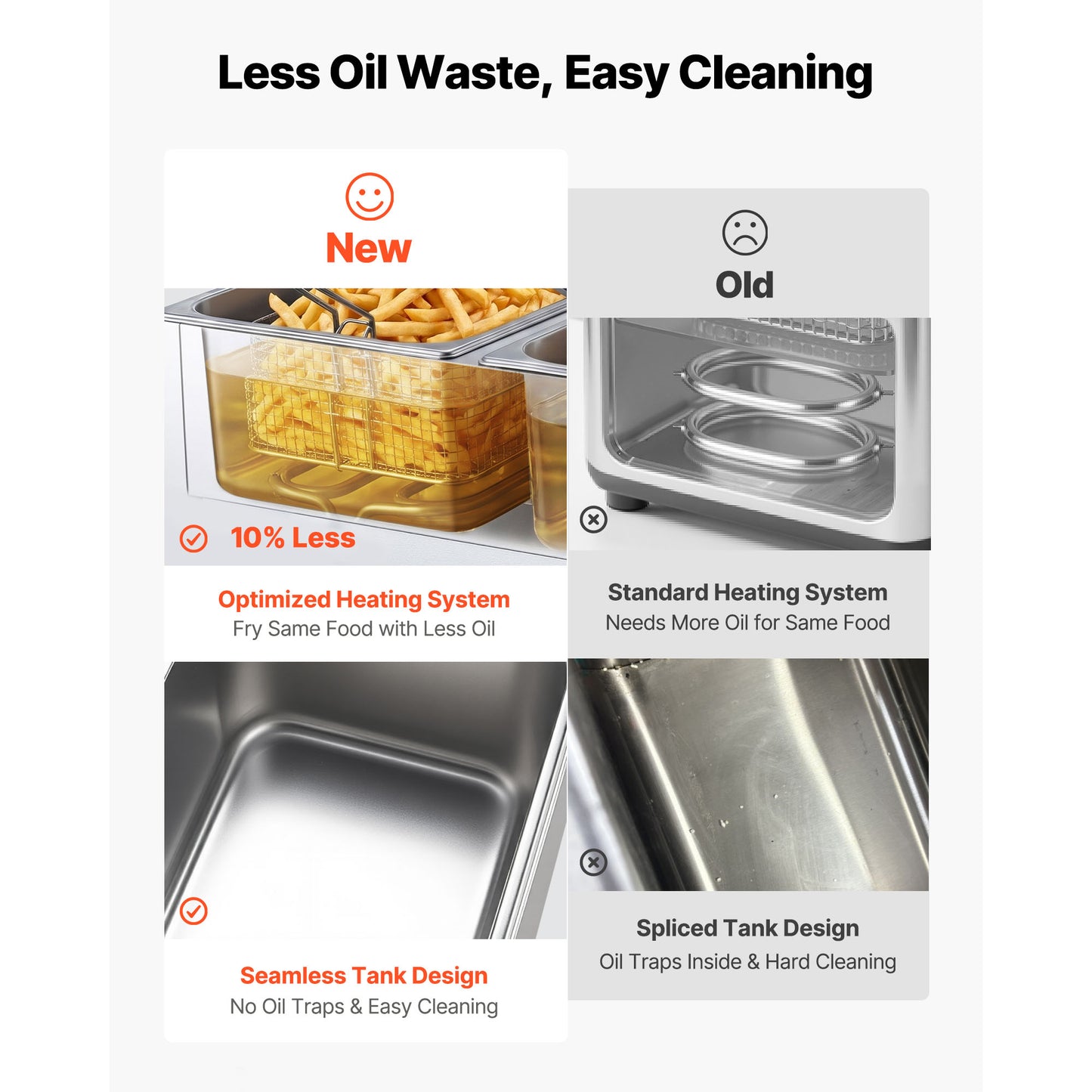 Commercial Deep Fryer 19 Qt Dual Tank 3500W Stainless Steel Countertop Fryer with Baskets & Lids