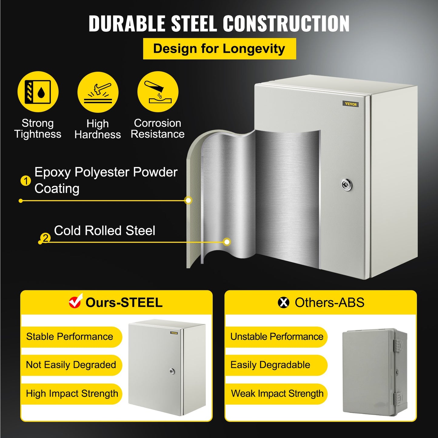 16x12x8 Inch Waterproof Steel Electrical Enclosure Box - NEMA 4X IP66 Outdoor Indoor Junction Cabinet with Mounting Plate