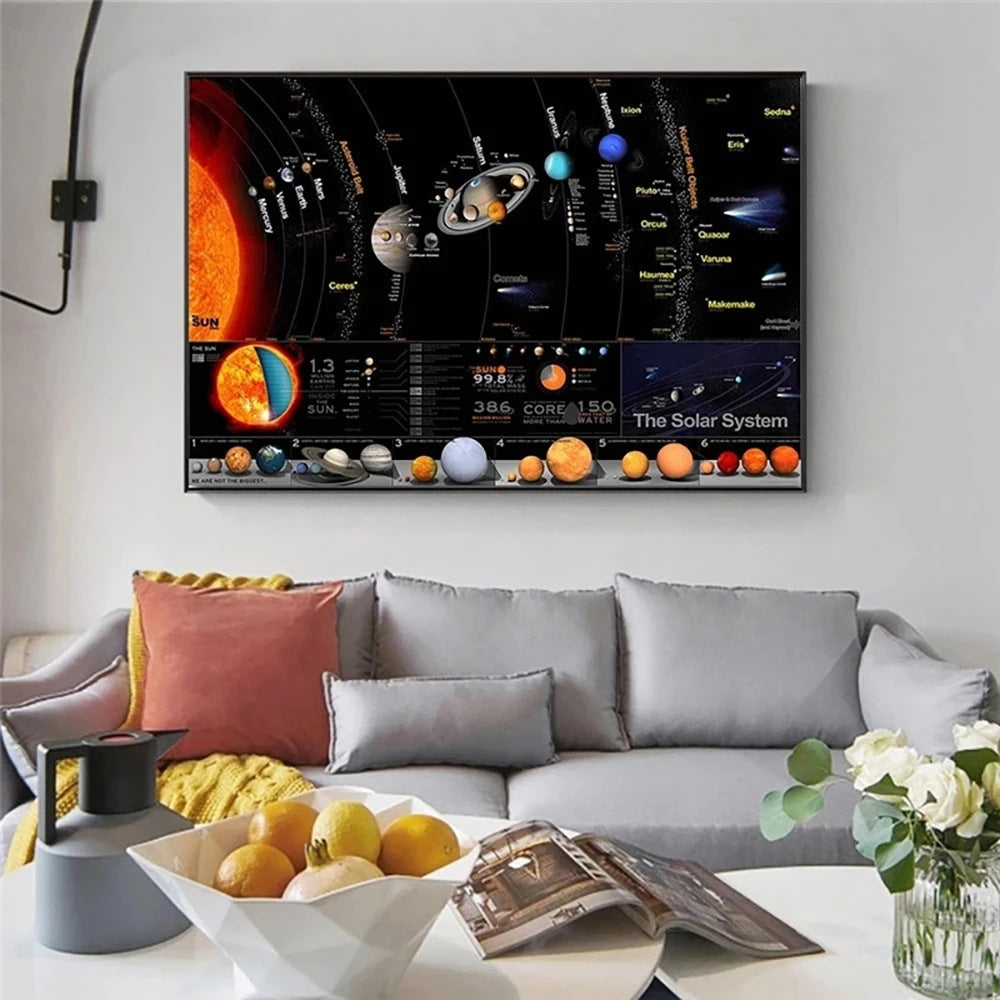 Solar System Planet Wall Art Canvas Painting for Home & School Decor