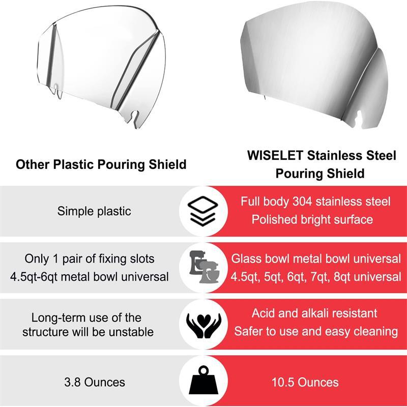 Stainless Steel Pouring Trough Kitchen Discharging Guard for Cooking Tools