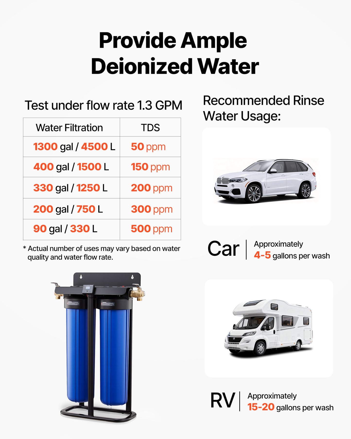 Deionized Water System for Car Wash with 2x4L Resin & TDS Meter - Spot-Free rinse