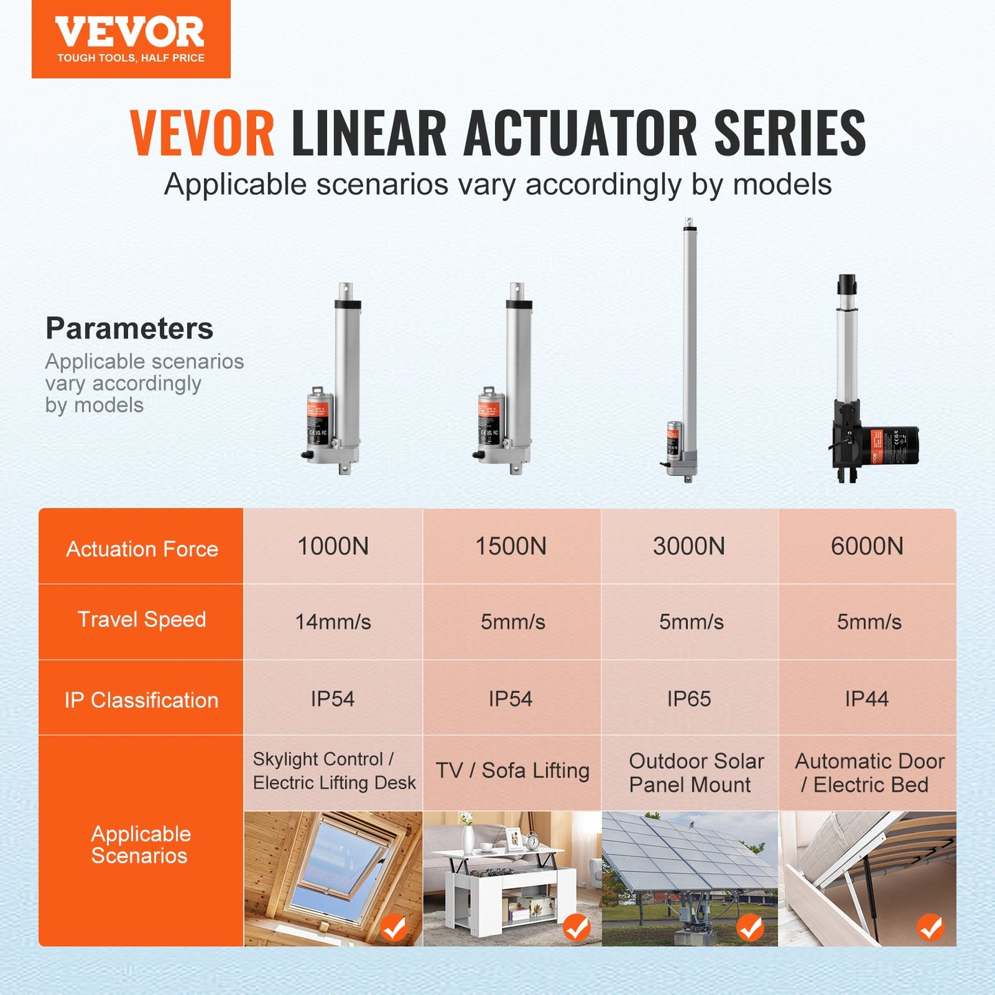12V 6-Inch Stroke Linear Actuator High Load 330lbs with Mounting Bracket IP54