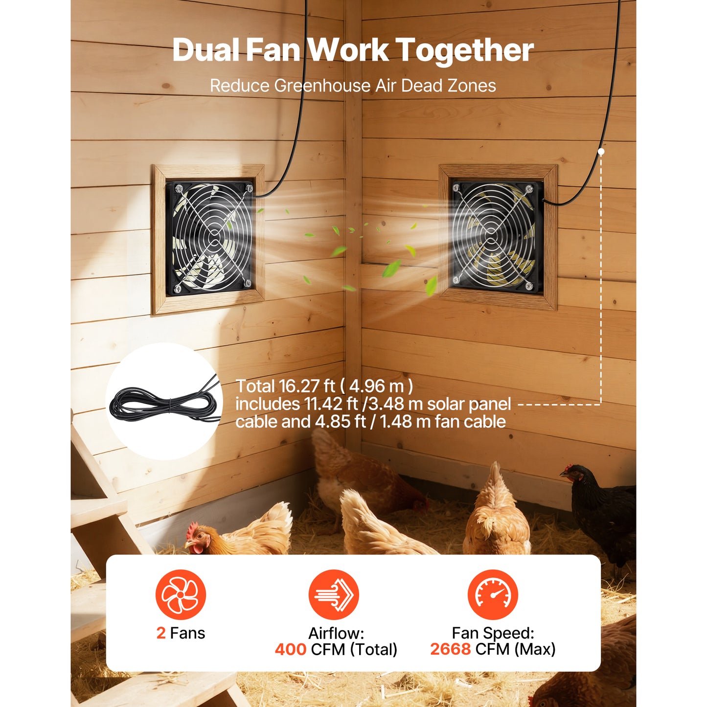 Solar Powered Fan with 30W Solar Panel - High-Speed 2668 RPM for Greenhouses & Grow Tents