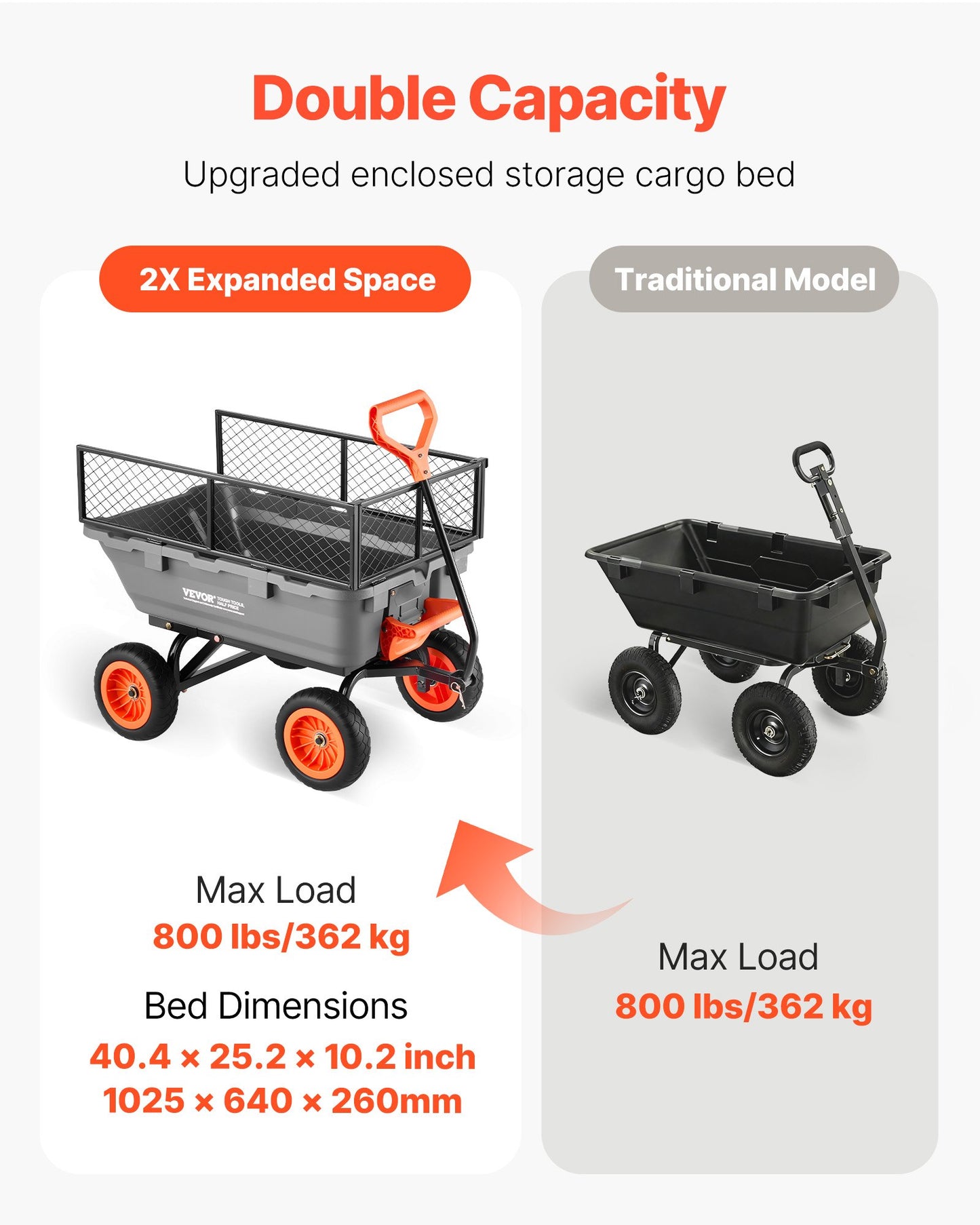 Garden Dump Cart 800Lb Capacity with Quick-Dump Mechanism and Swivel Wheels