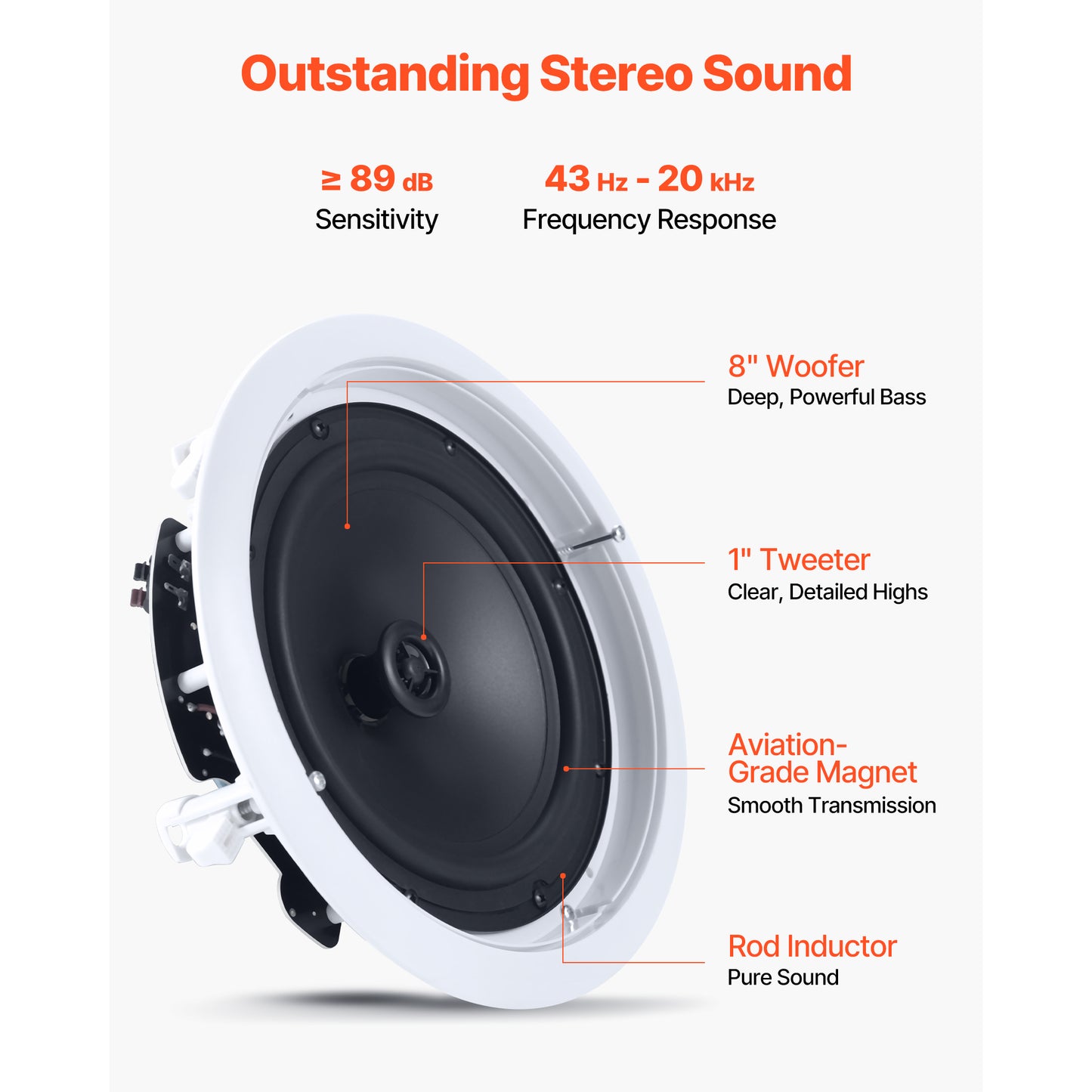In-Ceiling Speakers 8-Inch 2-Way Flush Mount Hi-Fi Sound 150W Peak for Home & Covered Patio