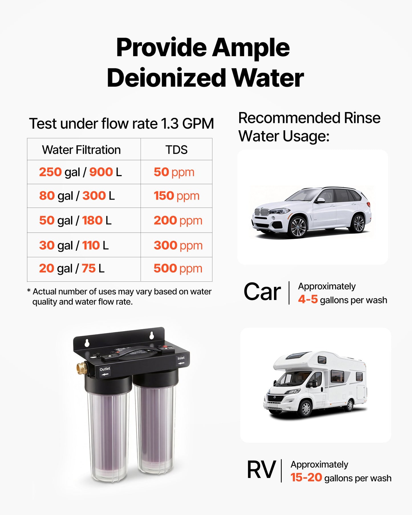Deionized Water System for Car Wash with Color-Changing Resin - Spot-Free Finish