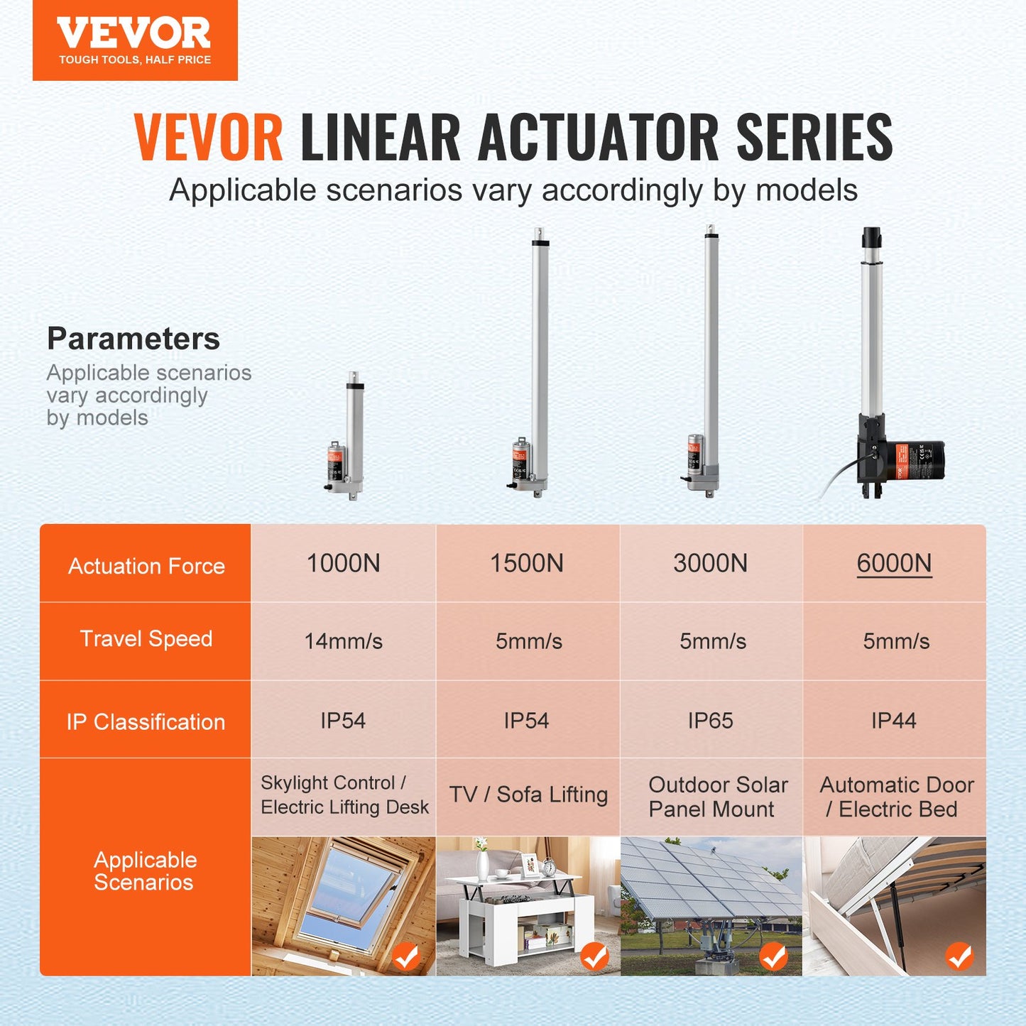 Heavy Duty 12V Linear Actuator 1320lbs/6000N for Industrial Automation