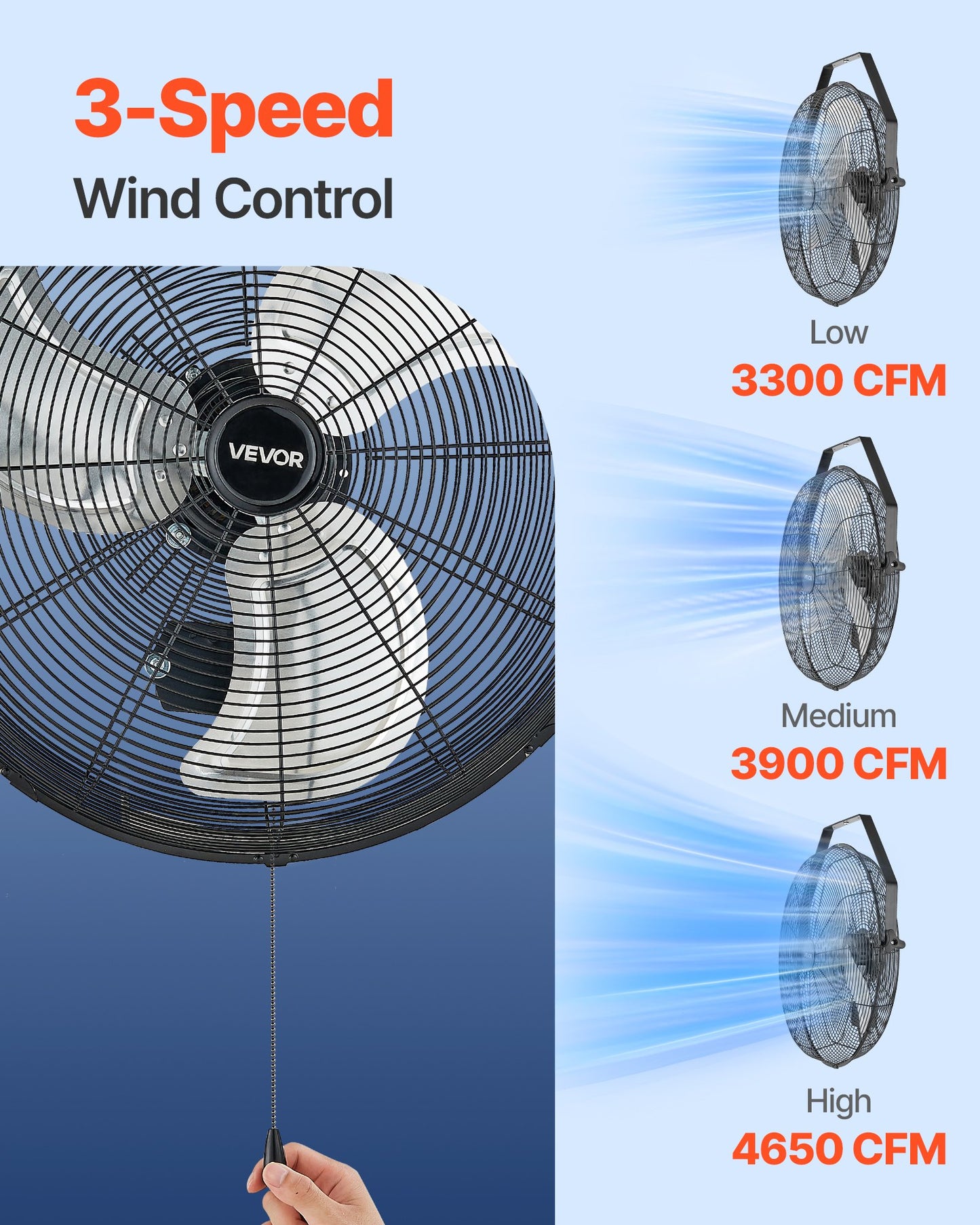 20 Inch Industrial Wall Mount Fan - High Velocity 4650 CFM with 3 Speeds for Workshop & Warehouse Cooling