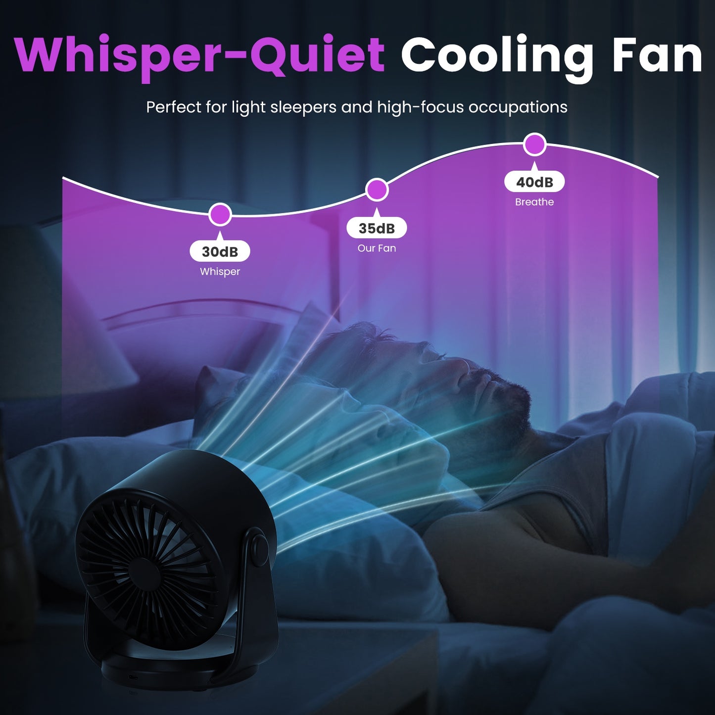 Rechargeable Battery-Operated Mini Desk Fan with 120° Tilt, USB & Wall Mount, 4000mAh