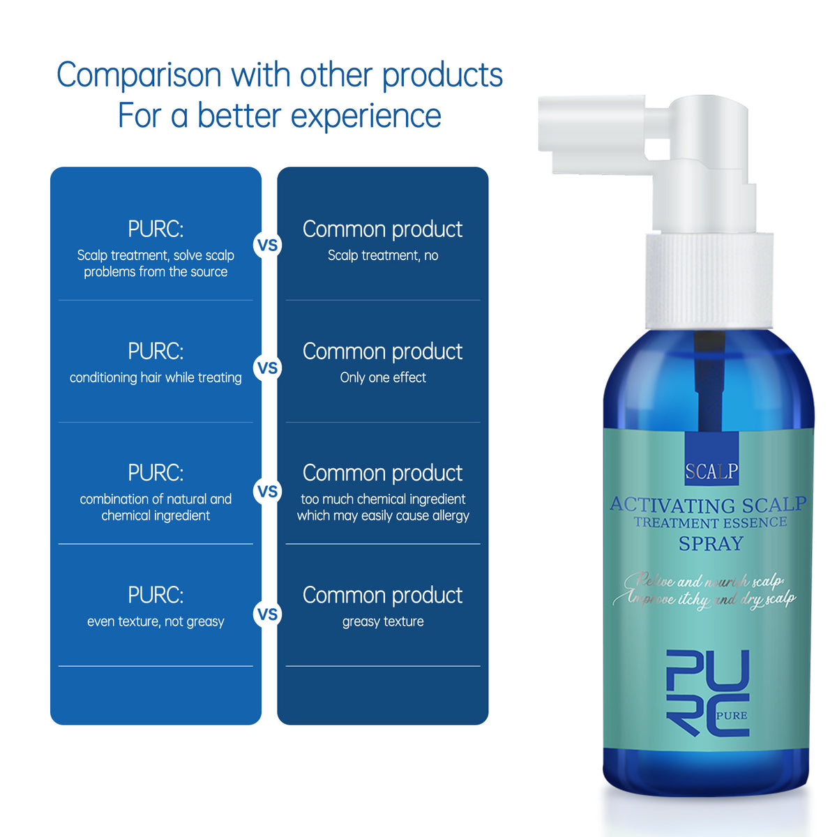 Scalp Care Serum Mist - 60ml Refreshing Spray