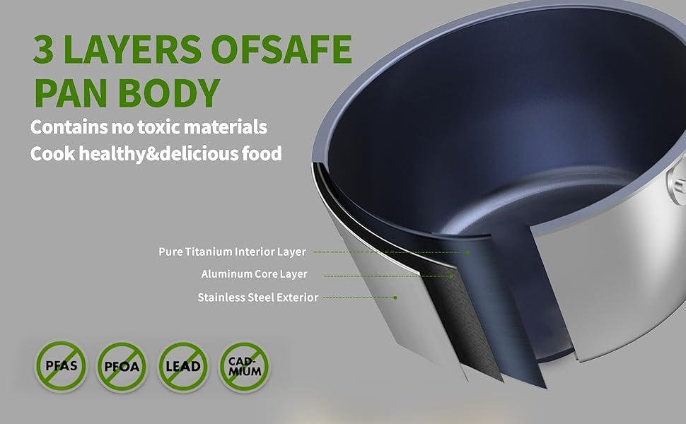 2.2 Quart Titanium Stainless Steel Non-Stick Frying Pan with Lid