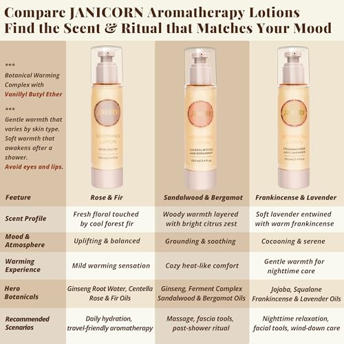 Frankincense & Lavender Aromatherapy Lotion ? Lightweight Moisturizer for Body & Massage, Gentle Warming Care with Resinous-Floral Aroma for Calming Self-Care Rituals, 3.4 fl oz / 100 ml