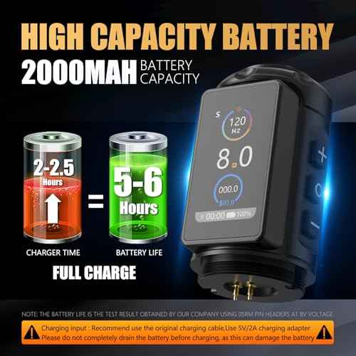 Ambition Ninja Pro Tattoo Machine with Coreless Motor - Rotary Cartridge Tattoo Pen with 2000mAh Power Supply for Professionals and Beginners Tattoo Artists