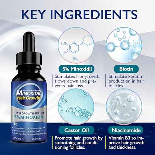 ANAREAL Minoxidil for Men and Women, 5% Minoxidil for Men Beard Growth enriched with Biotin, Minoxidil for Women Hair Growth, Minoxidil Beard Growth Oil, Beard Growth Serum