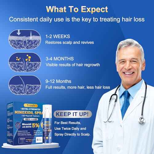 5% Minoxidil Spray for Men & Women - Hair Growth Serum & Hair Regrowth Treatment | Extra Strength with Biotin | 12-Month Supply 8-Pack (28 fl oz) | Clinically Proven for Hair Loss & beard growth