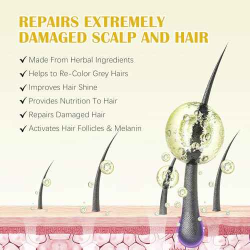 Generic 5% Minoxidil for Men and Women Hair Growth Kit, Minoxidil for Men Beard Growth Kit, Biotin Hair Growth Serum & 5% Minoxidil Treatment for Stronger Thicker Longer Hair -2.02 Fl.Oz