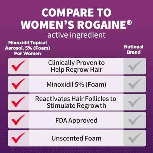 Minoxidil 5% Hair Growth Foam for Women | Unscented Once-A-Day Treatment for Thicker, Fuller Hair | Clinically Proven, Regrowth Solution for Thinning Hair | 2-Month Supply | Perrigo & Kirkland& Costco