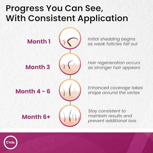 C'rcle Minoxidil for Women 5% Foam - Helps Restore Top of Scalp Hair Loss and Support Hair Growth for Women, Regrowth with Unscented Topical Treatment for Thinning Hair (5% Foam 8-Month Supply)