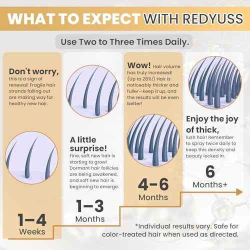 5% Minoxidil Hair Growth Serum Minoxidil Biotin for Hair Beard Growth Prevent Hair Loss for Thicker Longer Fuller Healthier Hair Men and Wome 3 Bottles of 2oz