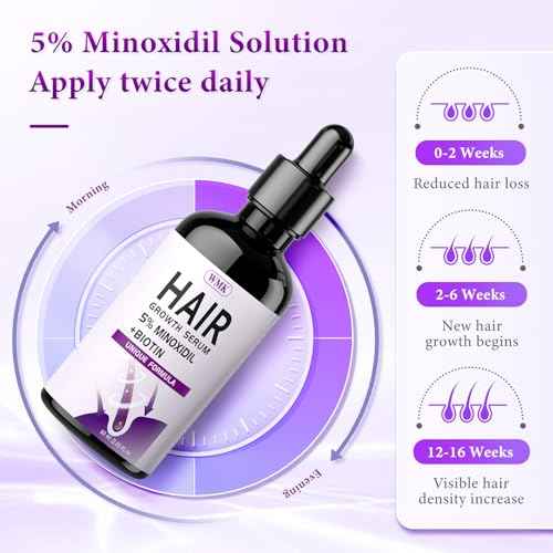 5% Minoxidil for Men and Women Hair Growth Oil, Biotin Hair Serum, 2.03 fl oz