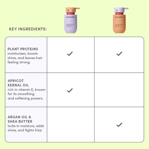Evereden Kids Routine Bundle - Detangling Shampoo and Conditioner + Multi-Vitamin Face Wash and Face Cream for Kids 3+