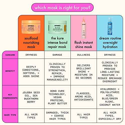 amika flash instant shine mask