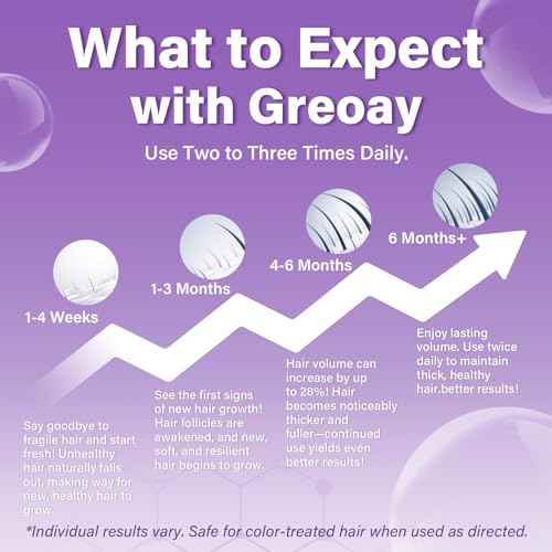 5% Minoxidil Foam for Women Hair Growth Foam Suitable for Hair Thinning Receding Hairline and Hair Loss to Hair Regrowth Get Thicker Fuller Hair 3 Bottles 2.11 Ounces Each