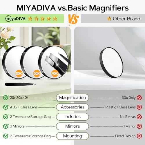 MIYADIVA Magnifying Mirror Set, 20x&30x&40x Suction Cup Makeup Mirror, 2 Tweezers & Storage Bag, 3.5 Inch Compact Mirror for Travel, Bathroom, Home, Gifts for Women