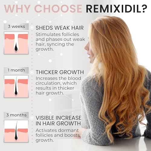 2% Minoxidil for Women Hair Regrowth Spray? Minoxidil Thicker & Fuller Topical Solution for Hair Loss Treatment, Follicle Reactivation, Clinically Proven Formula - 60 ml