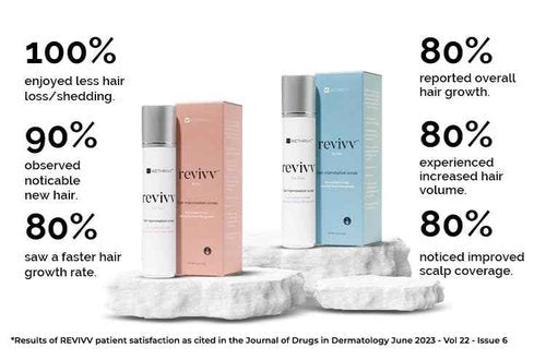 REVIVV Women Hair Growth Serum, 100% Natural Growth Products, Topical Solution for Visibly Thicker & Fuller Hair, Dermatologist Recommended, 1-Pack, 1oz Bottle, 45-Day Supply
