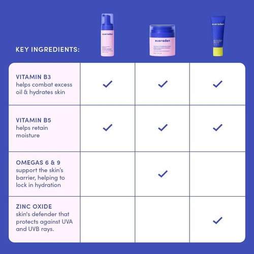 Evereden Kids Daily 1-2-3 Routine Bundle with Multi-Vitamin Kids Face Wash, Face Cream, SPF 30 & Spa Headband – Non-Toxic, Dermatologist-Tested & Gentle Skincare for Kids – Perfect for Daily Care