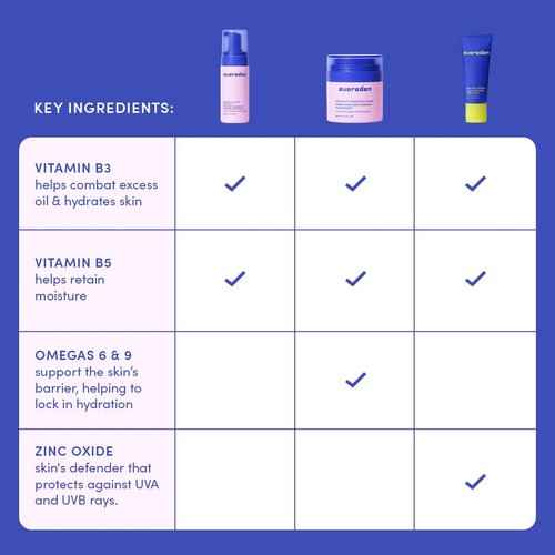 Evereden Kids Skincare Bundle: 1-2-3 Routine with Multi-Vitamin Face Wash, Cream, SPF 30 & Spa Headband – Gentle, Nourishing Skincare & Fun Hair Management for Kids – Perfect for Daily Care