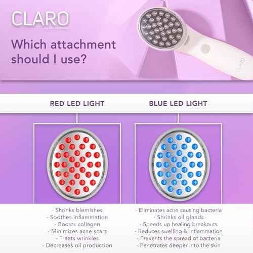 Spa Sciences CLARO Clinically Proven Blue & Red LED Acne Treatment Light Therapy System-FDA Cleared-Rechargeable- Professional Home Acne Healing/Clearing Treatment