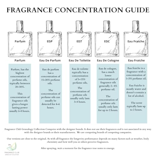 Aventuz, 1.9 oz. EDP, Mens fragrance. Our version is a sweet scent that demands attention.