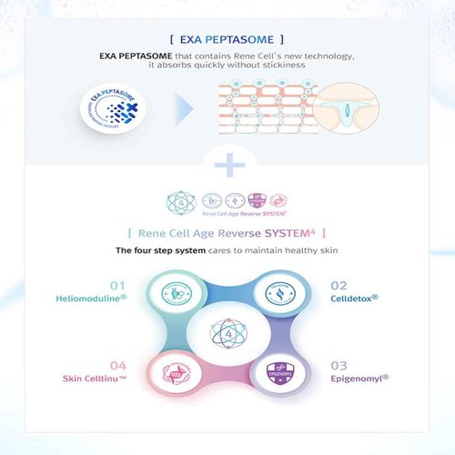 RENE CELL [Renecell] PLACEN SKIN SHIELD RENEWAL CREAM