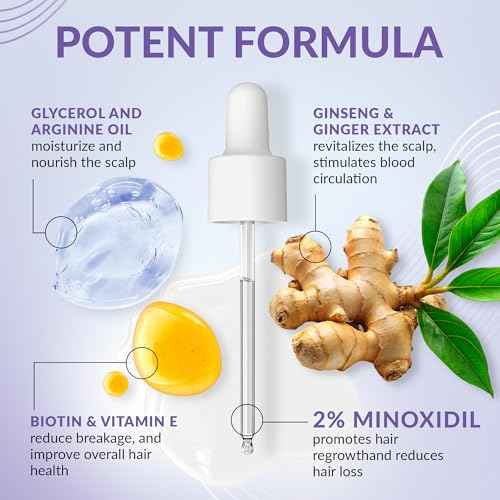 Minoxidil for Women 2% - Hair Growth Serum Women + Vitamin E, Ginseng, Ginger Extract, Biotin Hair Growth Serum - Hair Loss Regrowth & Thickening Treatment Helper