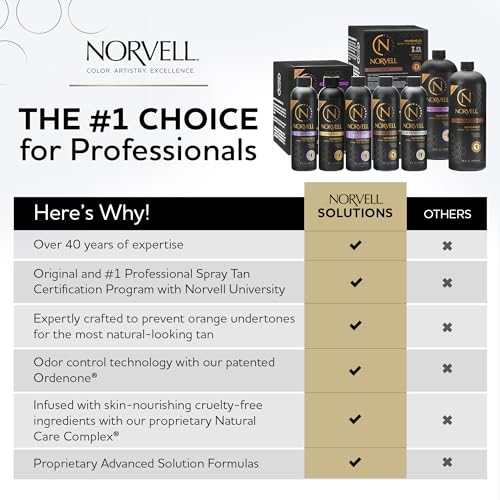 Norvell Tuscan Plus Sunless Spray Tan Solution 34 fl oz, Caramel Brown & Rose Tan ? Professional Tanning Solution for Spray Tan Machines ? Achieve Instant, Long-Lasting Natural Color