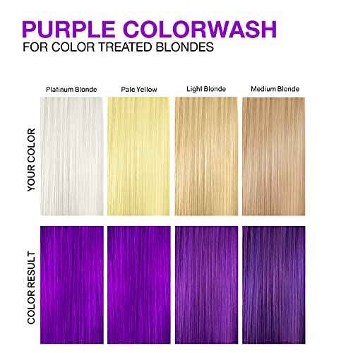 Celeb Luxury Colorwash Color Depositing Shampoo - Color Refresher, Vegan Hair Dye, Bondfix Bond Rebuilder, Viral and Gem Lites