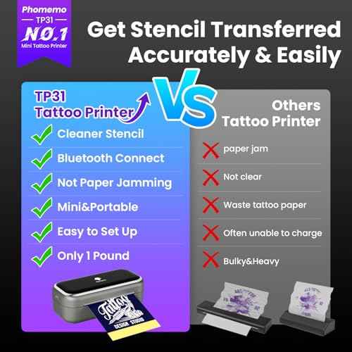 Phomemo TP31 Tattoo Stencil Printer, Mini Tattoo Printer with 30pcs Transfer Paper,Bluetooth Tattoo Machines Printers for Tattoo Beginners & Artists, Compatible with Tablet,Smartphone