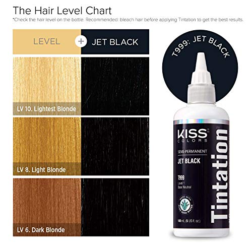 Red by Kiss Tintation Semi-Permanent Hair Color, Aloe Vera Water Based, Argan Oil, Olive Oil, Collagen & Keratin, Long-Lasting Color Dye (Jet Black, 5 Fl Oz)