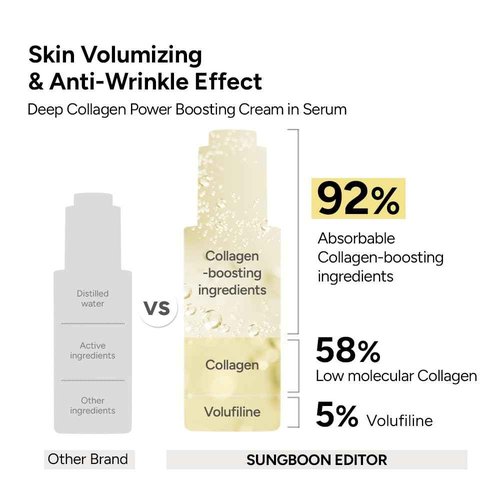 SUNGBOON EDITOR Wrinkle Free Essentials: Deep Collagen Mask(4ea) & Boosting Pad & Cream in Serum, Hydrating for Sensitive Skin, Wrinkle Care, Low molecular weight collagen for elasticity and soothing