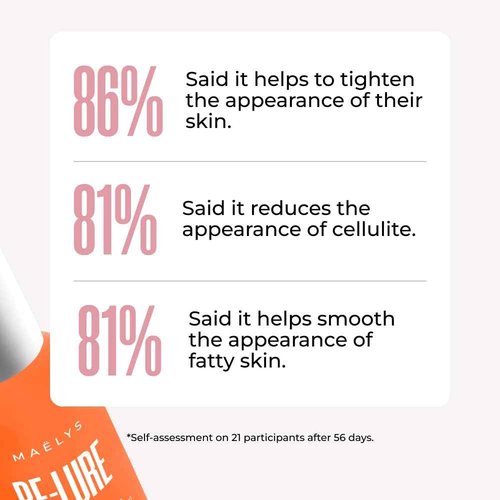 MAËLYS RE-LURE Tight & Tone Body Serum - Hyaluronic Acid Serum for Women - Hydrating, Helps Reduce The Look Of Cellulite