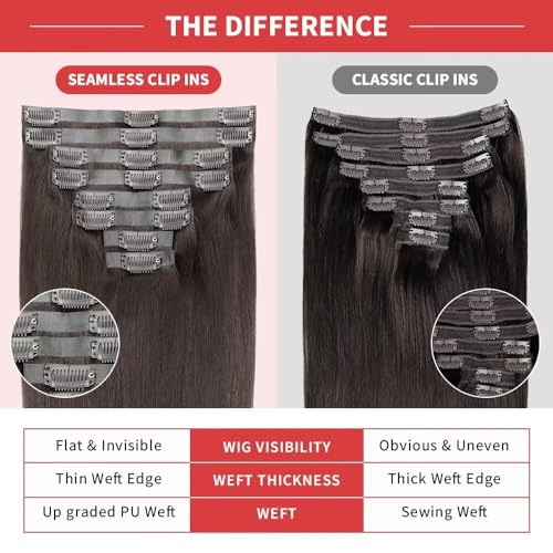 Seamless Clip in Hair Extensions Human Hair 120g 8pcs Straight Dark Brown Clip in Hair Extensions for Women 100% Remy Human Hair Extensions(20inch,#2 Dark Brown)