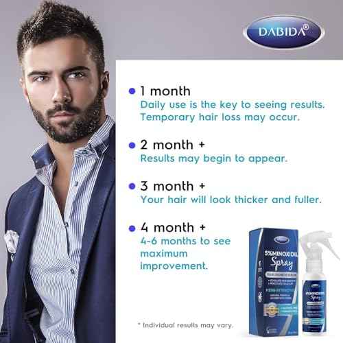 5% Minoxidil Hair Regrowth Spray : Minoxidil for Women Hair Growth Treatment, Minoxidil 5 percent for Men Beard Growth - 60ml