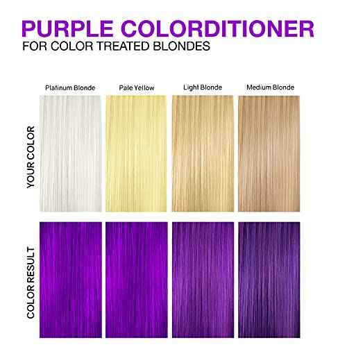 Celeb Luxury Color Depositing Conditioner - Color Refresher with Bondfix Bond Rebuilder, Viral and Gem Lites, Pairs with Colorwash