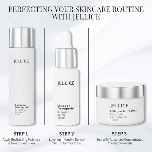 JELLICE Advanced Collagen Face Cream – Japanese Skincare Innovation with Collagen Tripeptides, Hyaluronic Acid & Niacinamide – Anti-Aging Moisturizer for Firming, Hydration & Radiance – All Skin Types