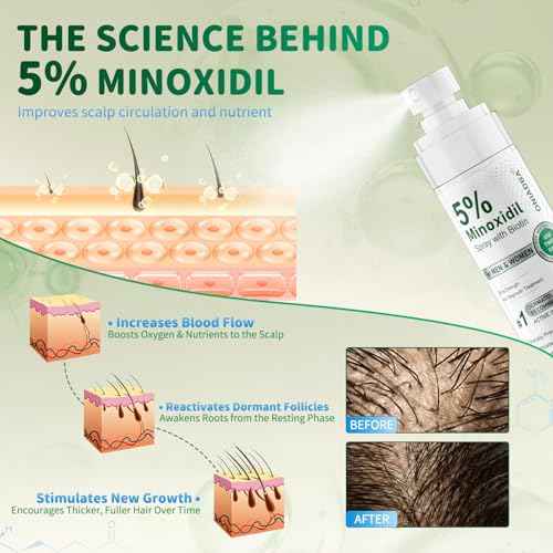 5% Minoxidil Spray for Hair Growth, 4 Pack (8.12oz), For Men & Women ? Extra Strength Hair Regrowth Treatment with Biotin & Castor Oil, Supports Thicker Fuller Hair & Beard, Non-Greasy 4-Month Supply