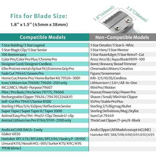 Clipper Guards Set Compatible with Most Wahl Clippers, Clipper Guides Replacement - 1/16" to 3/16", 3 Piece Set, Black Color