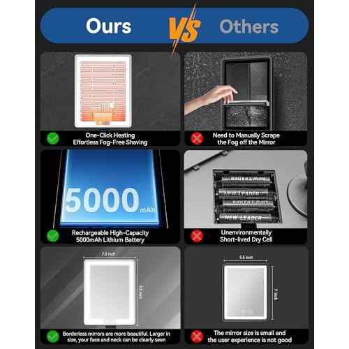 Heated Shower Mirror Fogless for Shaving, Anti Fog Shower Mirror with Light, 5000mAh Rechargeable Large 12.5¡¿8" Fog Free Mirror for Shaving with Razor Holder for Men & Woman, Removable, NO-Drilling